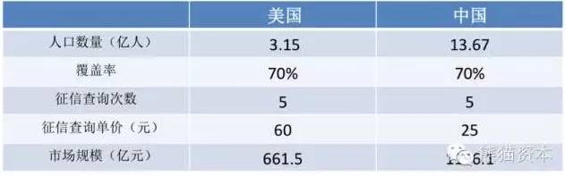 徵信社面臨的機會跟挑戰