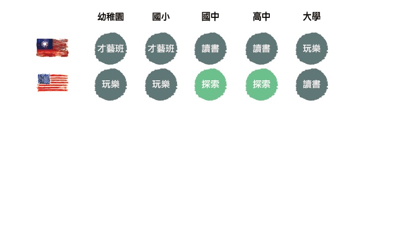 徵信社科系